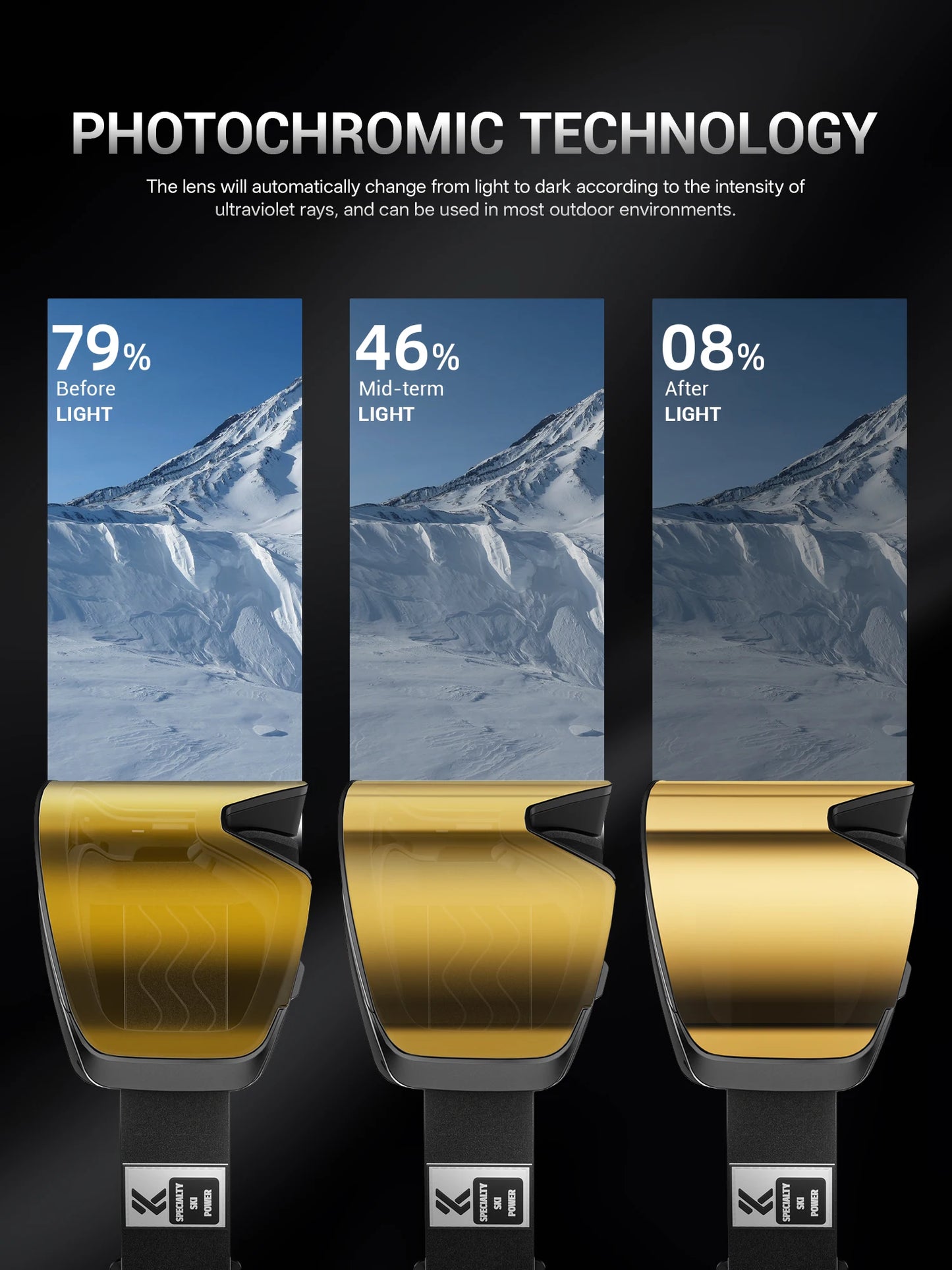 Kapvoe Photochromic Ski Goggles Breathable UV400 Anti Fog Magnetic Snowboard